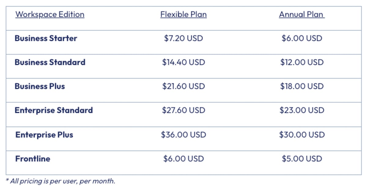 Google Workspace Pricing Update: What’s Changing & How It’ll Impact You