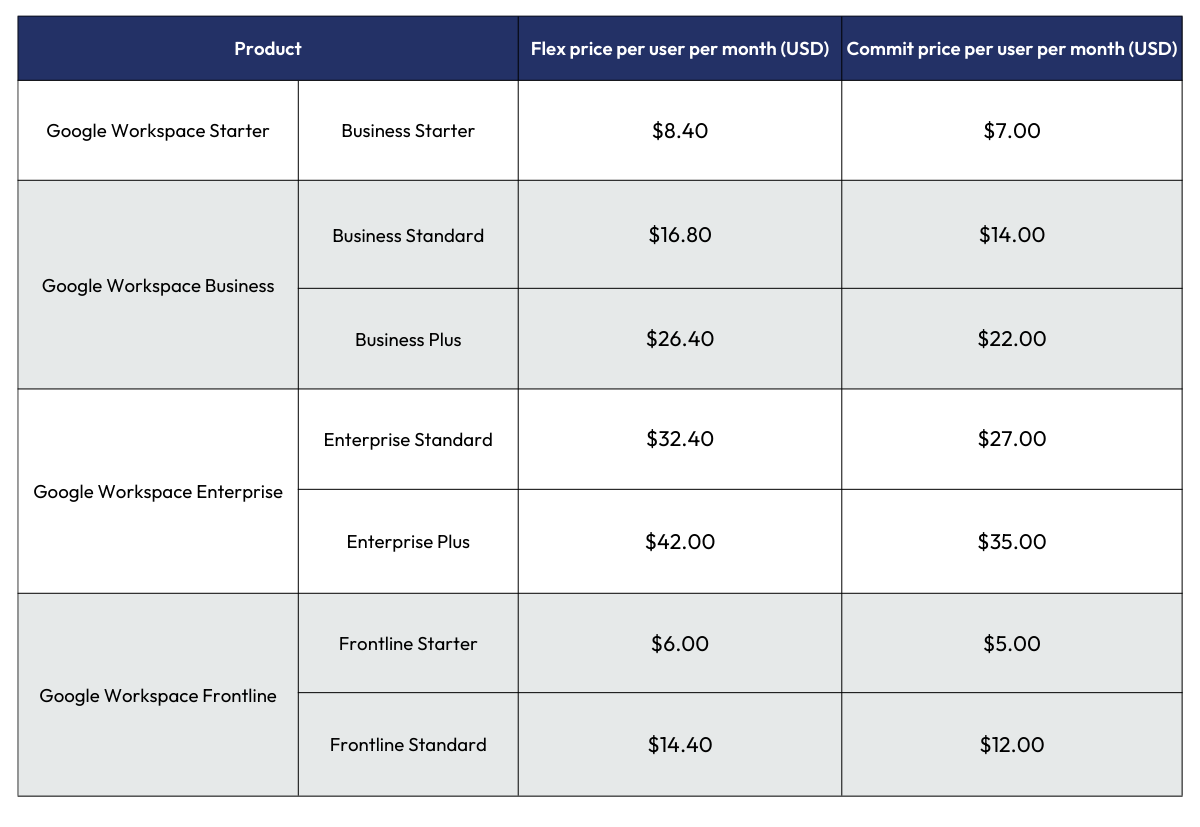 Gemini Price Action Table 3